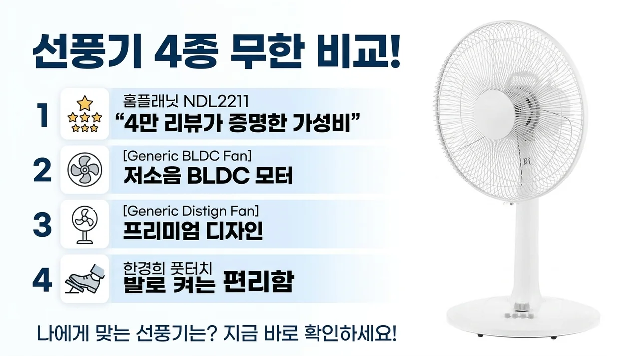 4만 개 리뷰가 증명한 홈플래닛 NDL2211부터 한경희 발터치까지 선풍기 4종 전격 비교